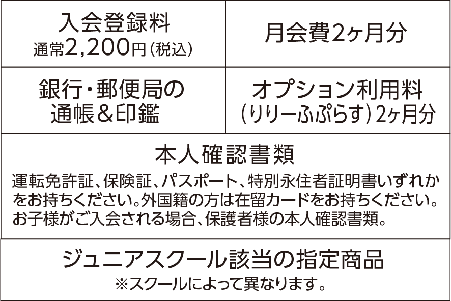 入会時に必要なもの